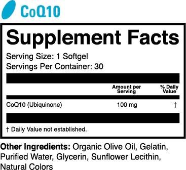 CoQ10 ingredients